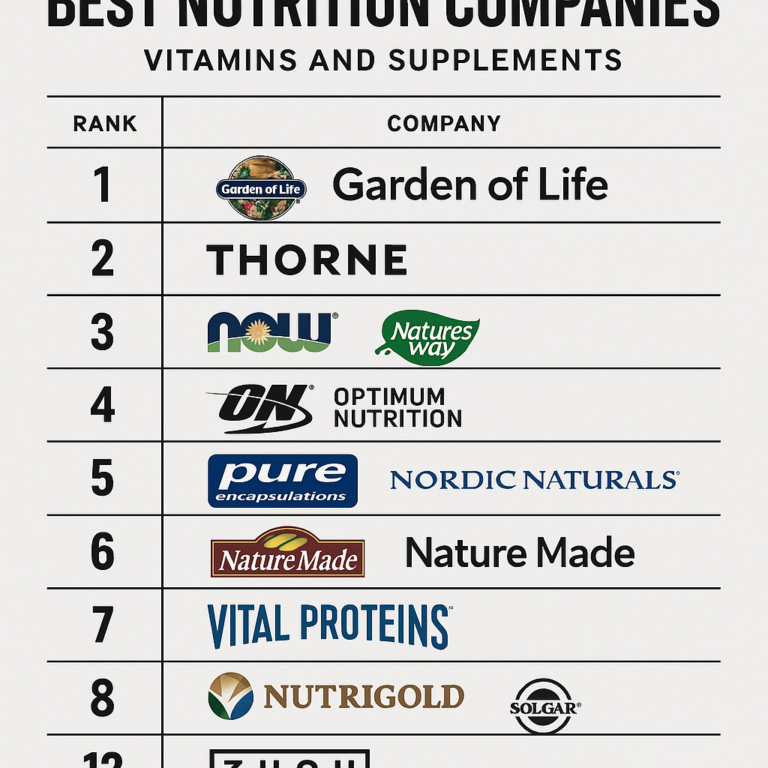 Featured image for 8 Best Nutrition Companies Ranked Who Wins in 2026